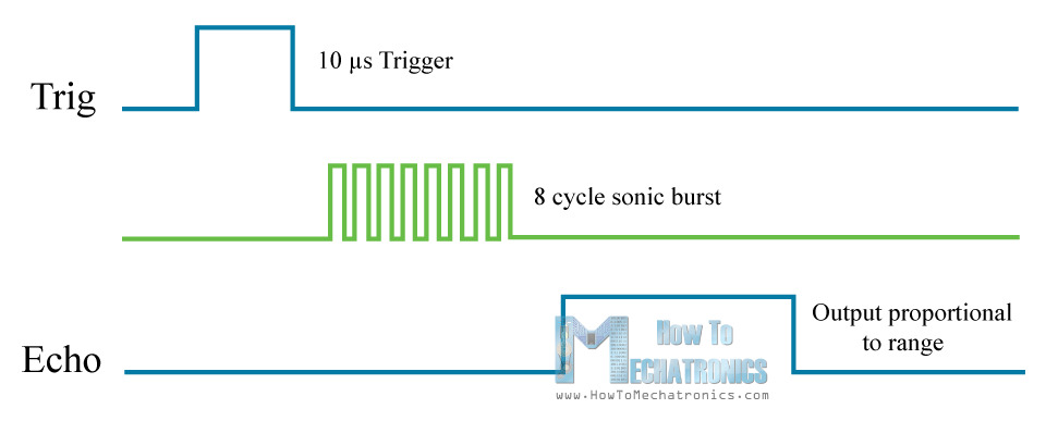 Ultrasonic sensor diagram
